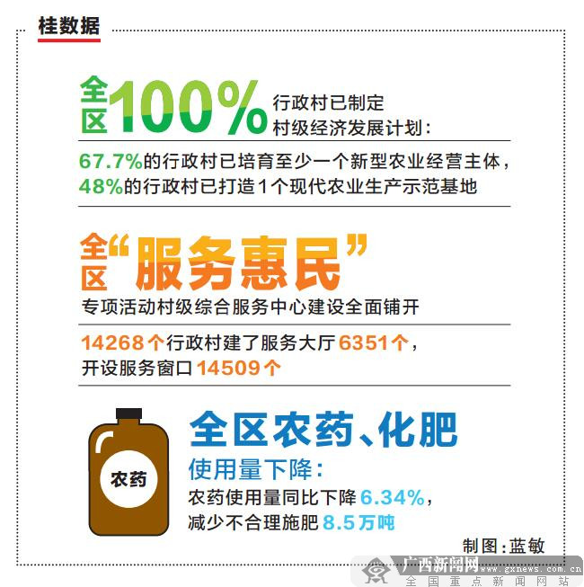 [喜迎十九大 精彩廣西關鍵詞]“美麗廣西”記住濃濃鄉愁